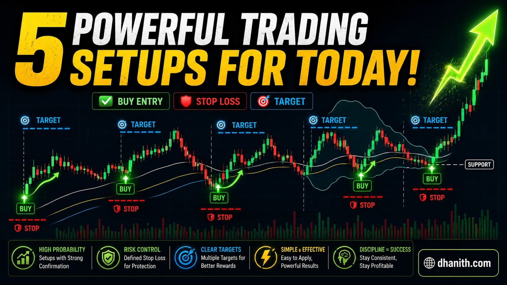 5 Best Intraday Trading Strategies for NSE India (2026)