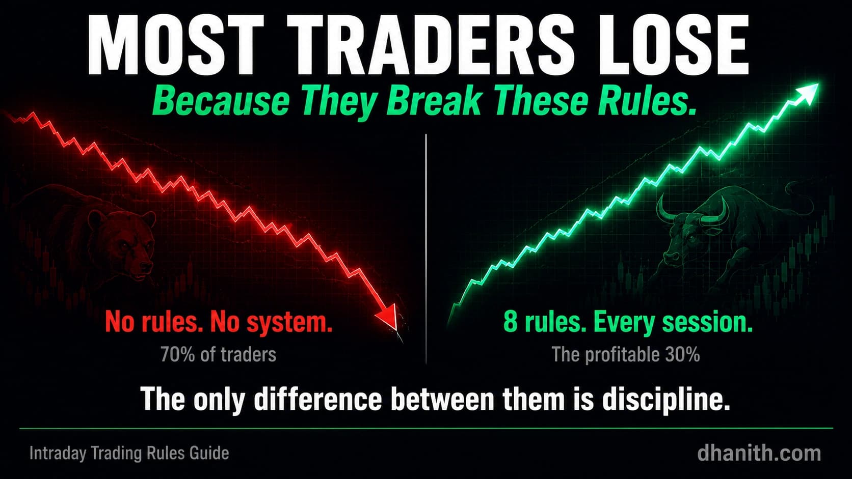 Intraday Trading Rules You Must Follow (NSE India 2026)